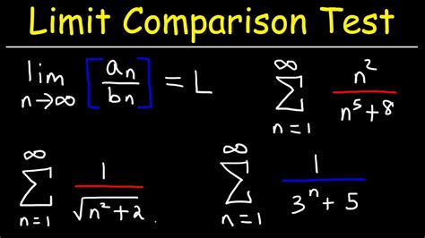 Limit Comparison Test 